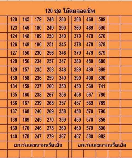 ชุดเลขโต๊ด 1 9 66