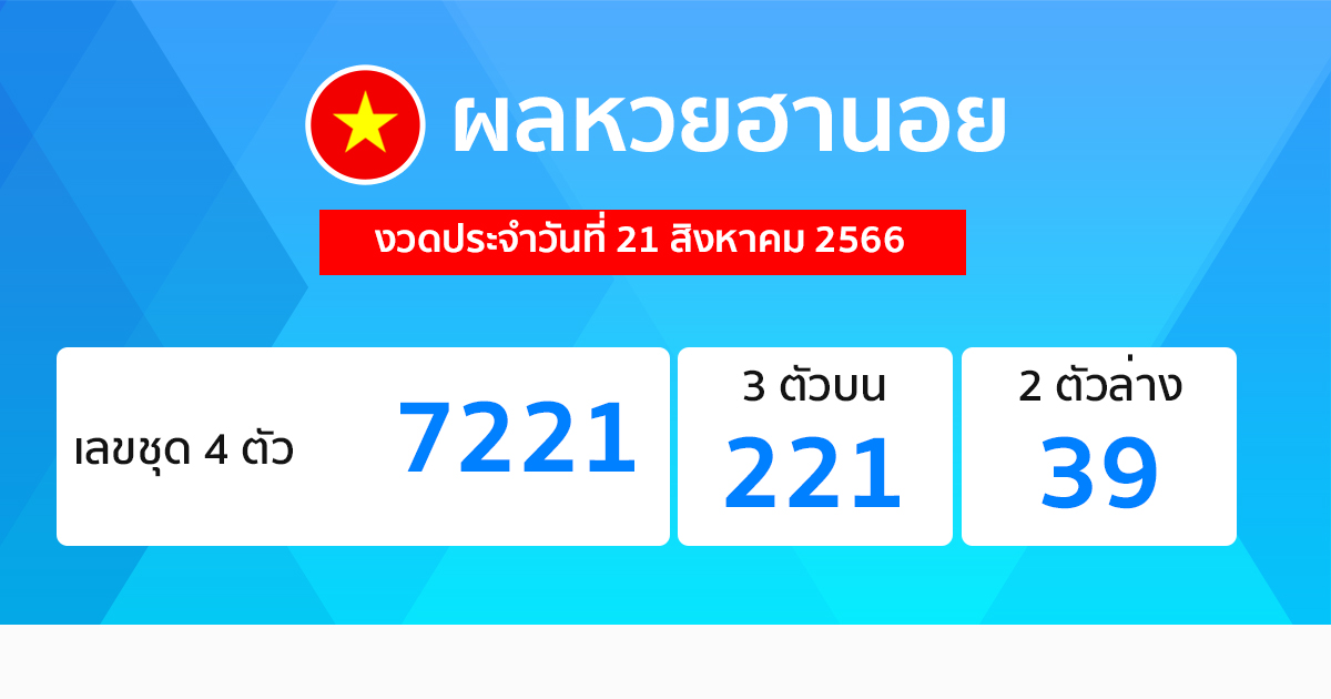 ผลหวยฮานอย 21/08/66