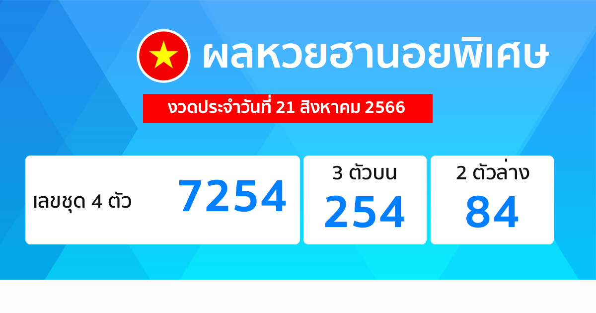 ผลหวยฮานอยพิเศษ 21/08/66