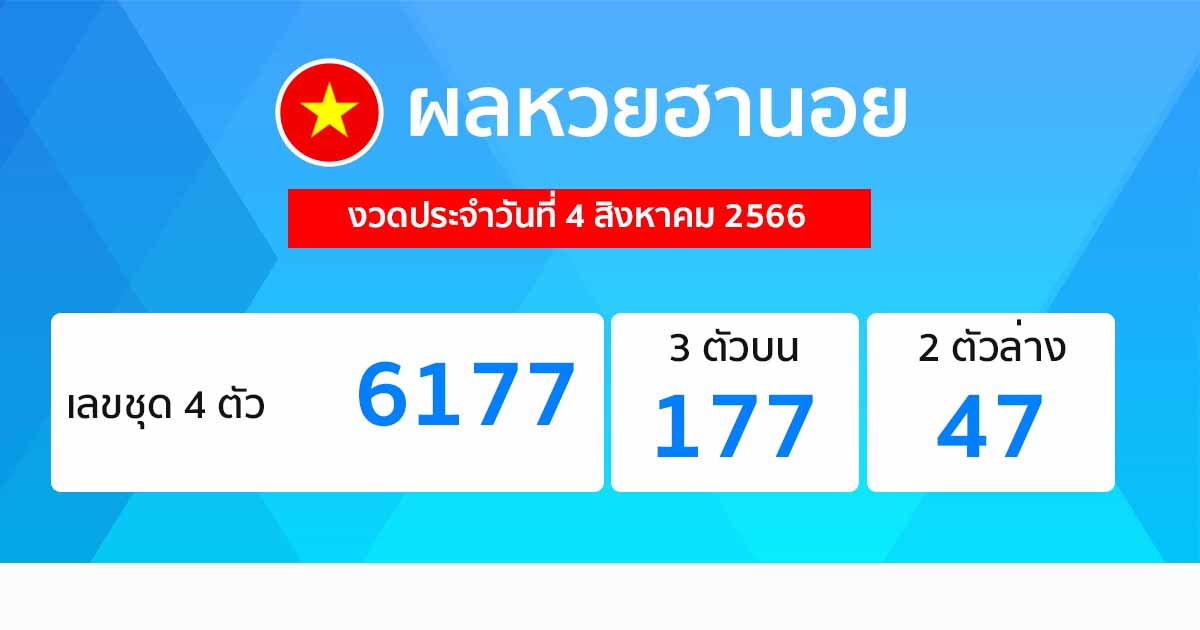 ผลหวยฮานอย 4/08/66