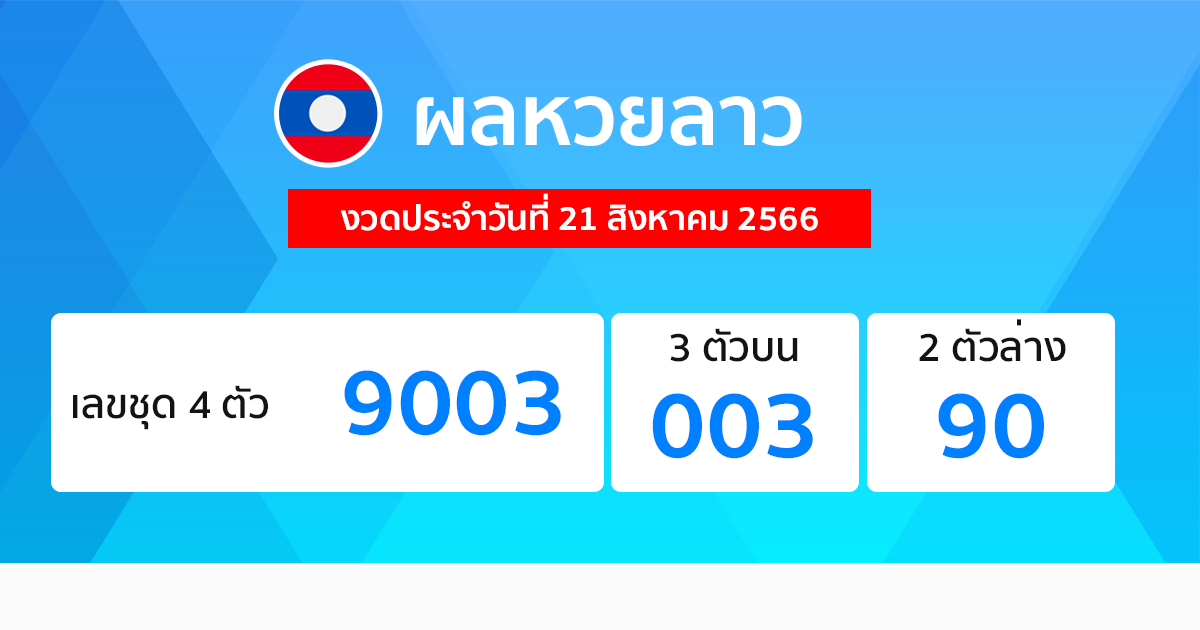 ตรวจผลหวยลาว วันที่ 21 สิงหาคม 2566