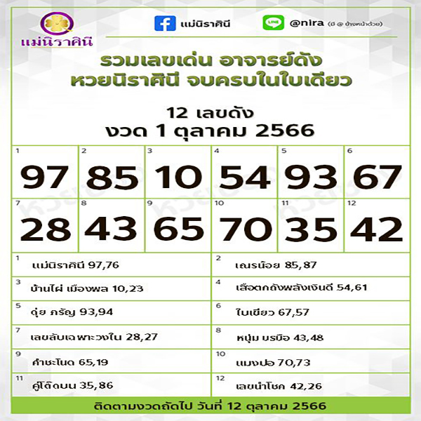 เลขหวยนิราศินี 1 10 66