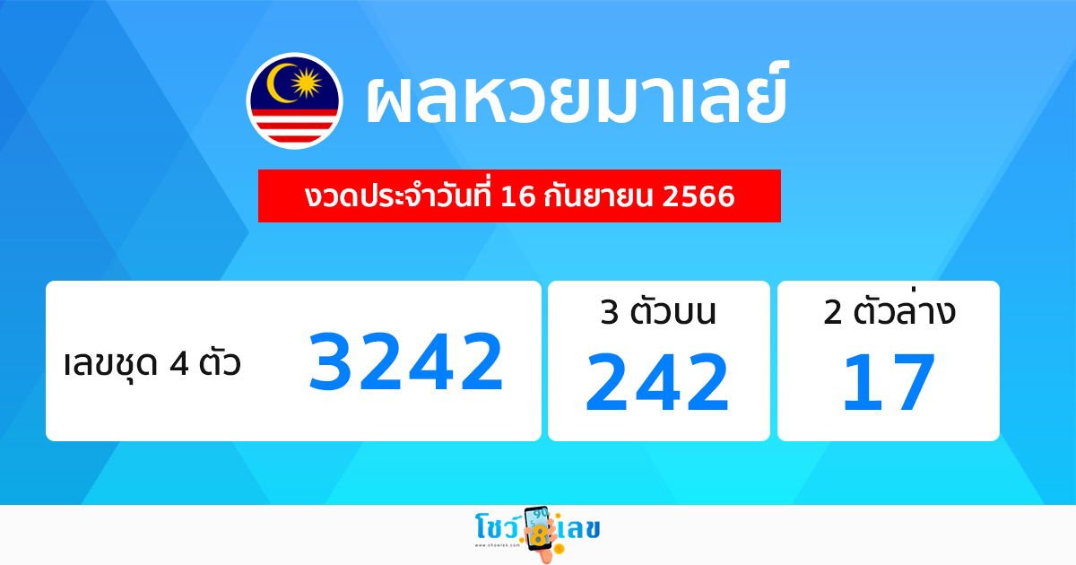 ผลหวยมาเลย์ 16/9/66