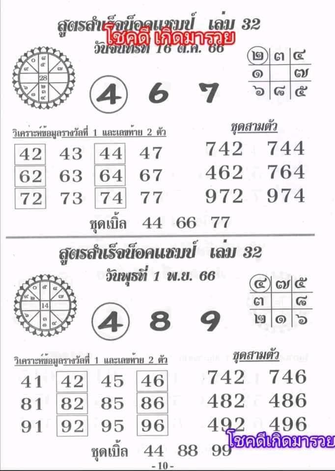 สูตรสำเร็จน็อคแชมป์-"Formula for success in knocking out champions"