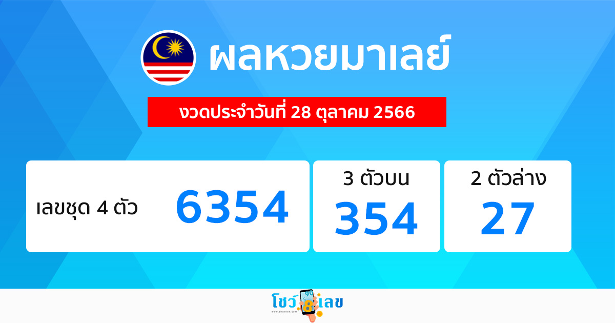 ผลหวยมาเลย์ 28/10/66-"Malaysian-lottery-results 28-10-66"