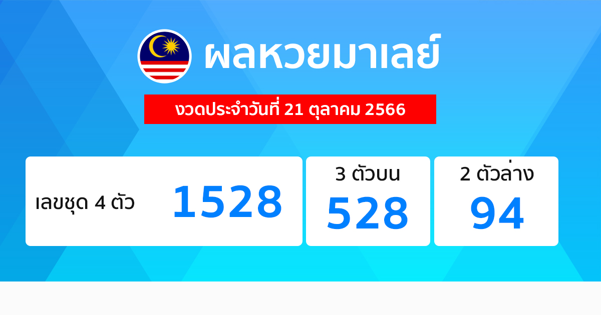 ผลหวยมาเลย์ 21/10/66 -"Show famous lottery numbers"