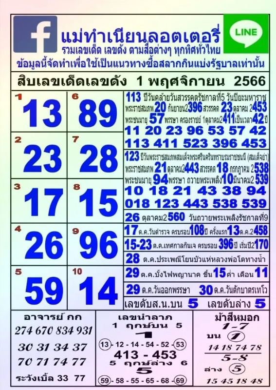 เลขเด็ด แม่ทำเนียน - "Lucky number Mae Tam Nian"