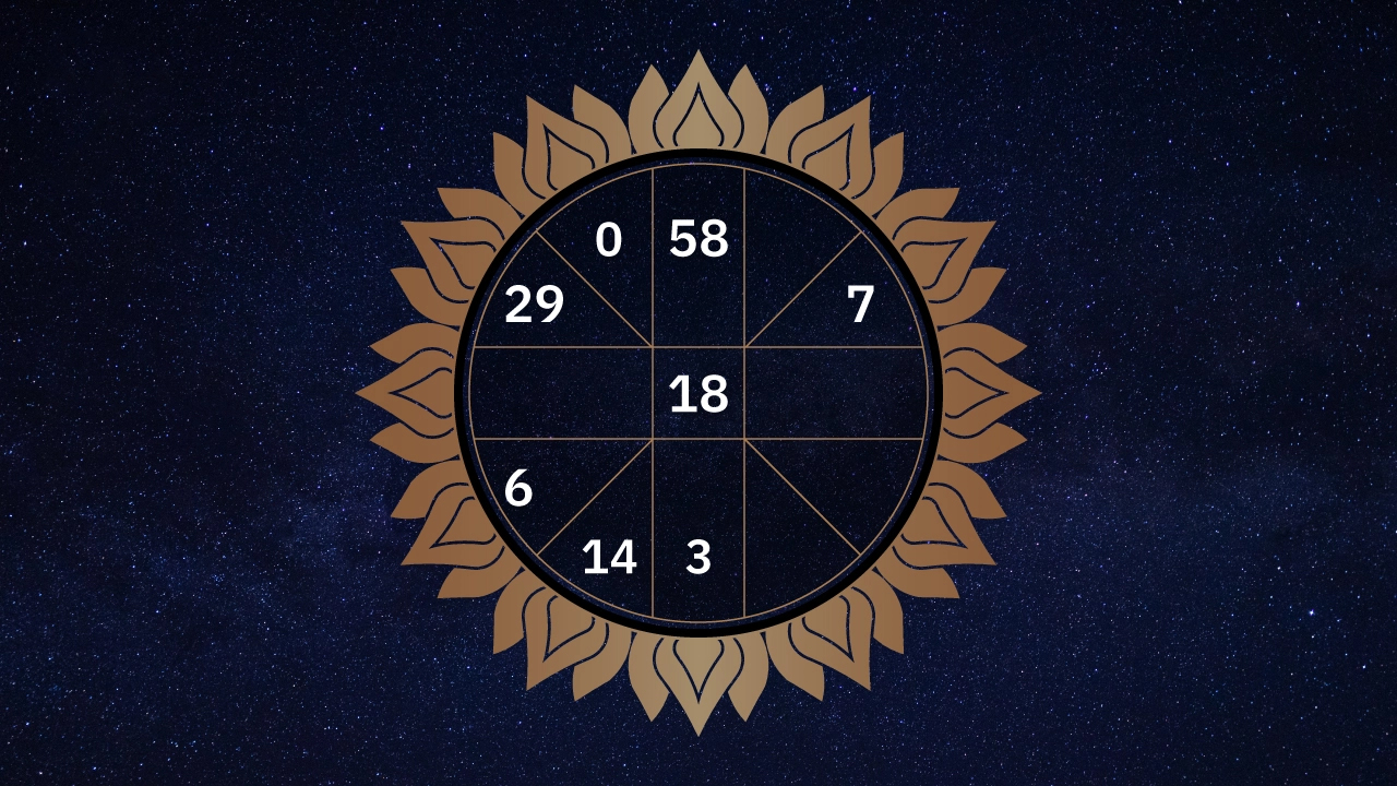 ดูดวงประจำวันที่ 6/10/2566