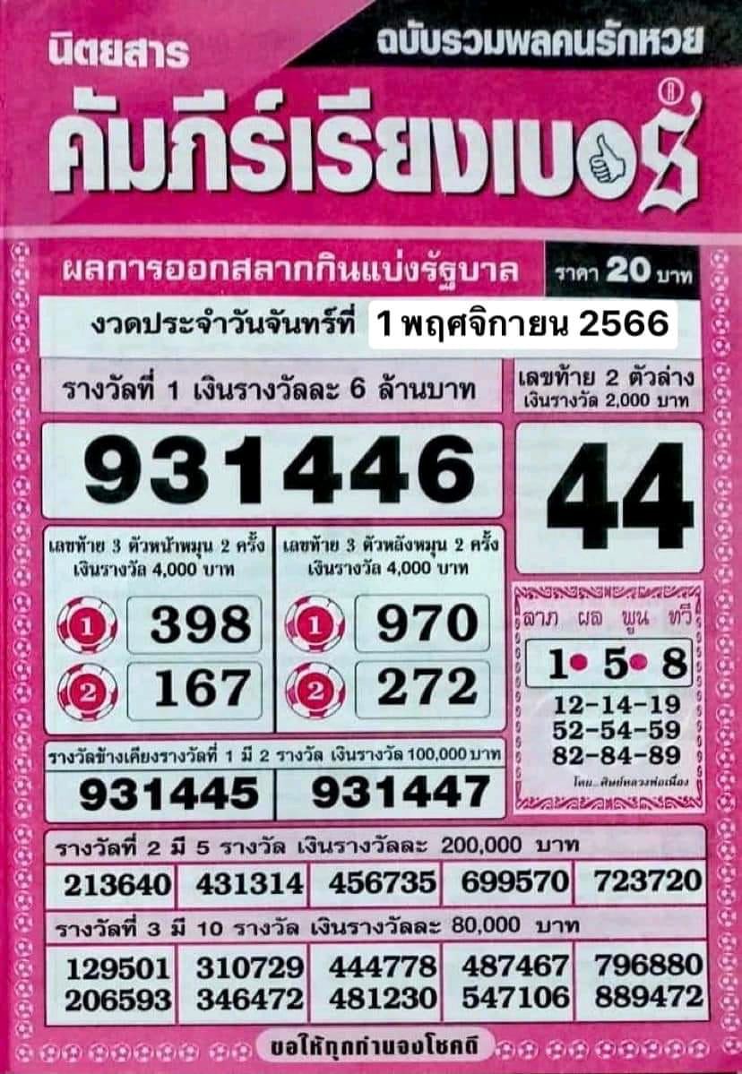 คัมภีร์เรียงเบอร์ 1 11 66- "Scripture numbered 1 11 66"