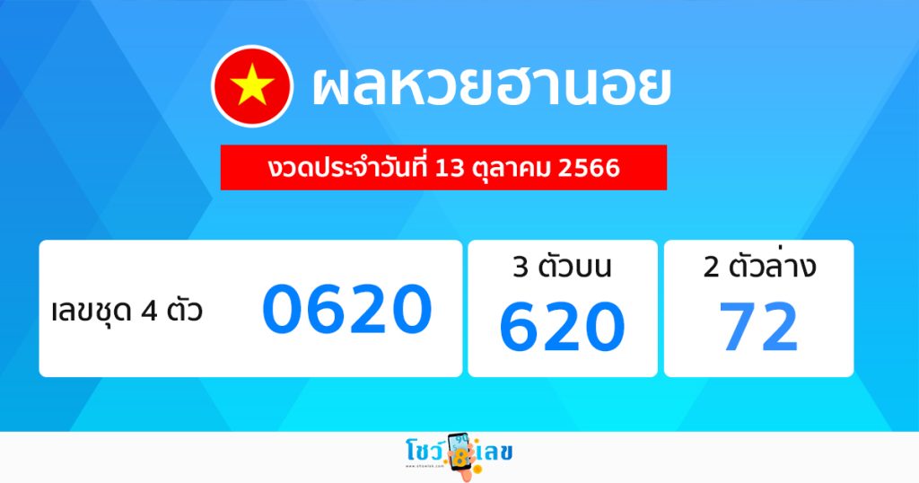 ผลหวยฮานอย 13/10/66