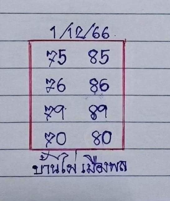 บ้านไผ่เมืองพล 1 12 66 -"Ban Phai Mueang Phon Lottery 16 11 66"