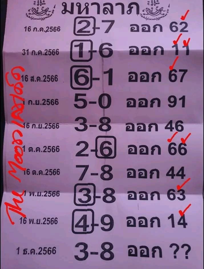 เลขมหาลาภ 1 12 66-"Great fortune number 1 12 66"