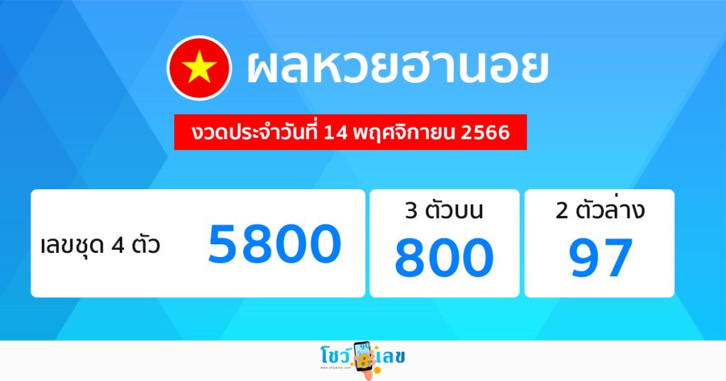 ผลหวยฮานอย 14/11/66-"Hanoi lottery results"