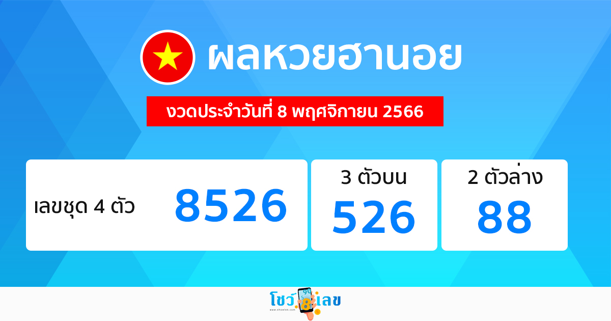 ผลหวยฮานอย 8/11/66-"Hanoi lottery results 8/11/66"