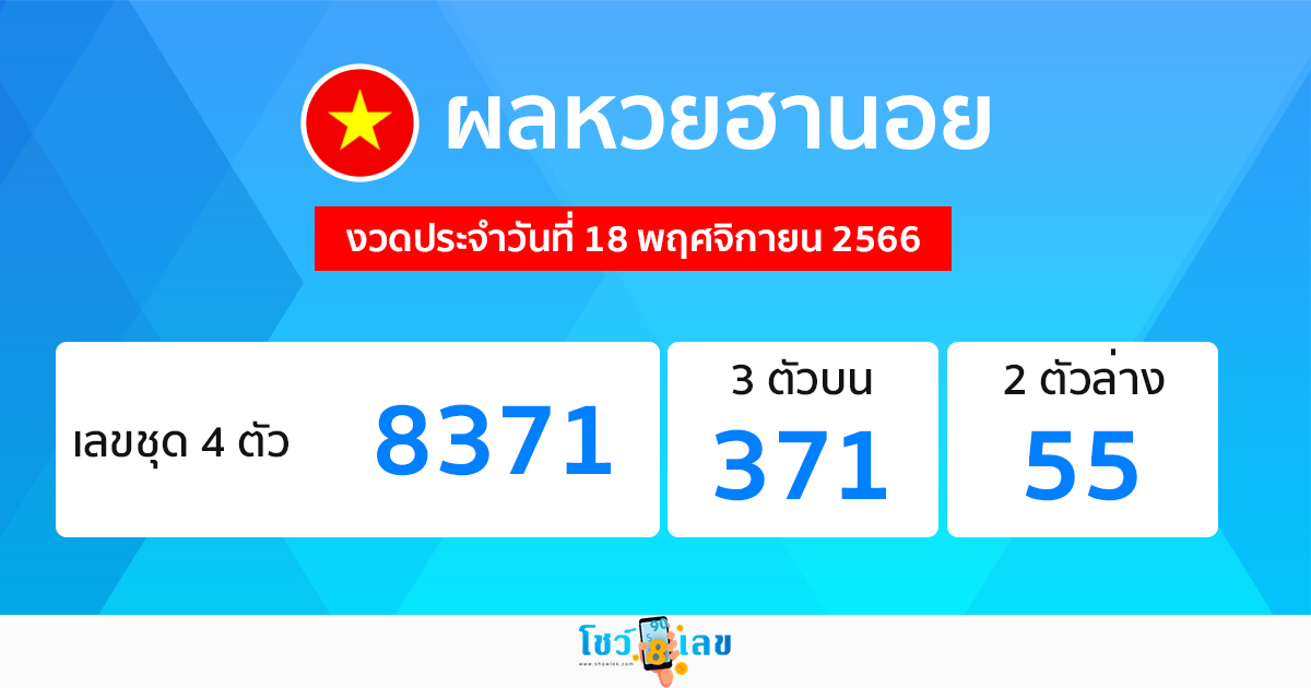ผลหวยฮานอย-"Hanoi lottery results"