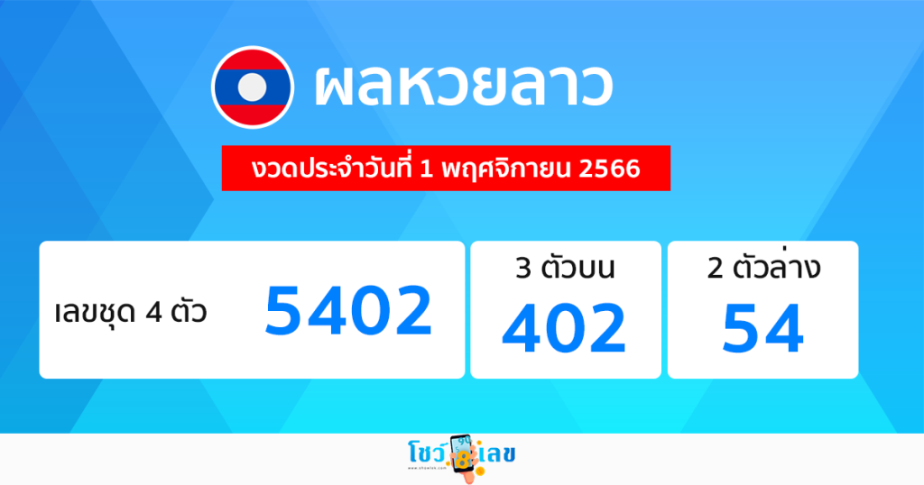 ผลหวยลาว - "Laos-lottery results"