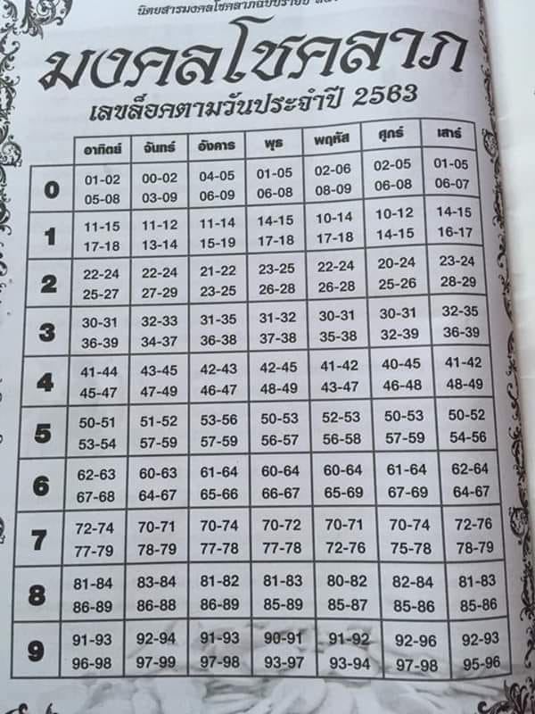 เลขมงคลโชคลาภ-"Lucky number"