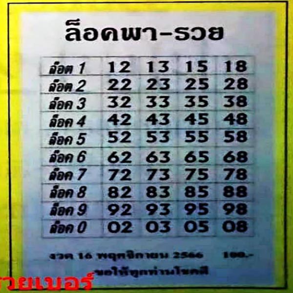เลขล็อคพารวย 16 11 66 -"Lucky numbers make you rich 16-11-66"