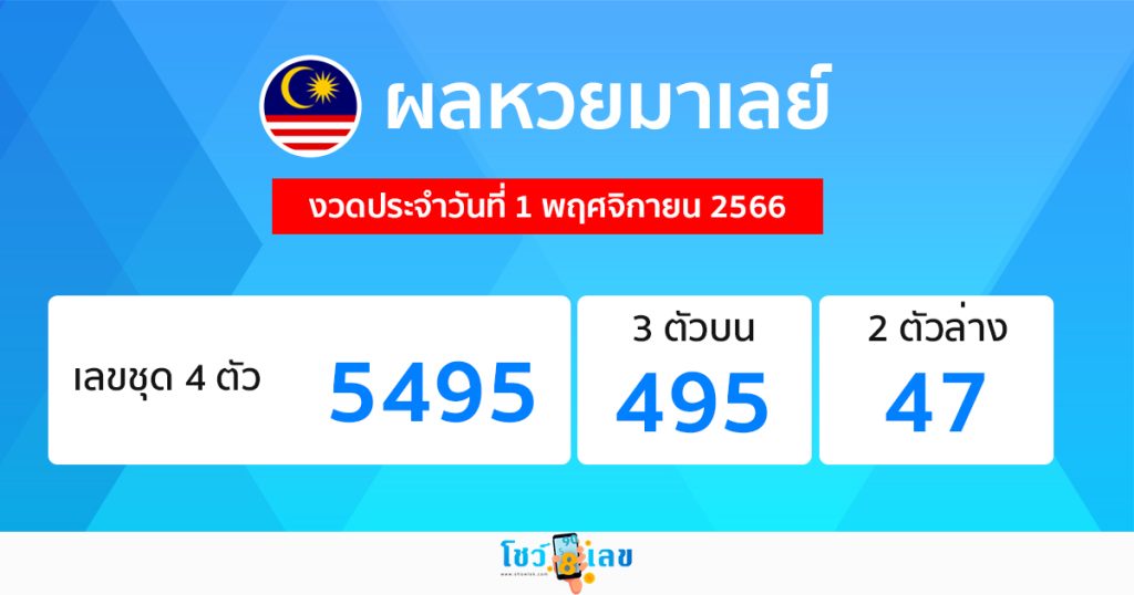 ผลหวยมาเลย์ 1/11/66-"Malaysian lottery results"