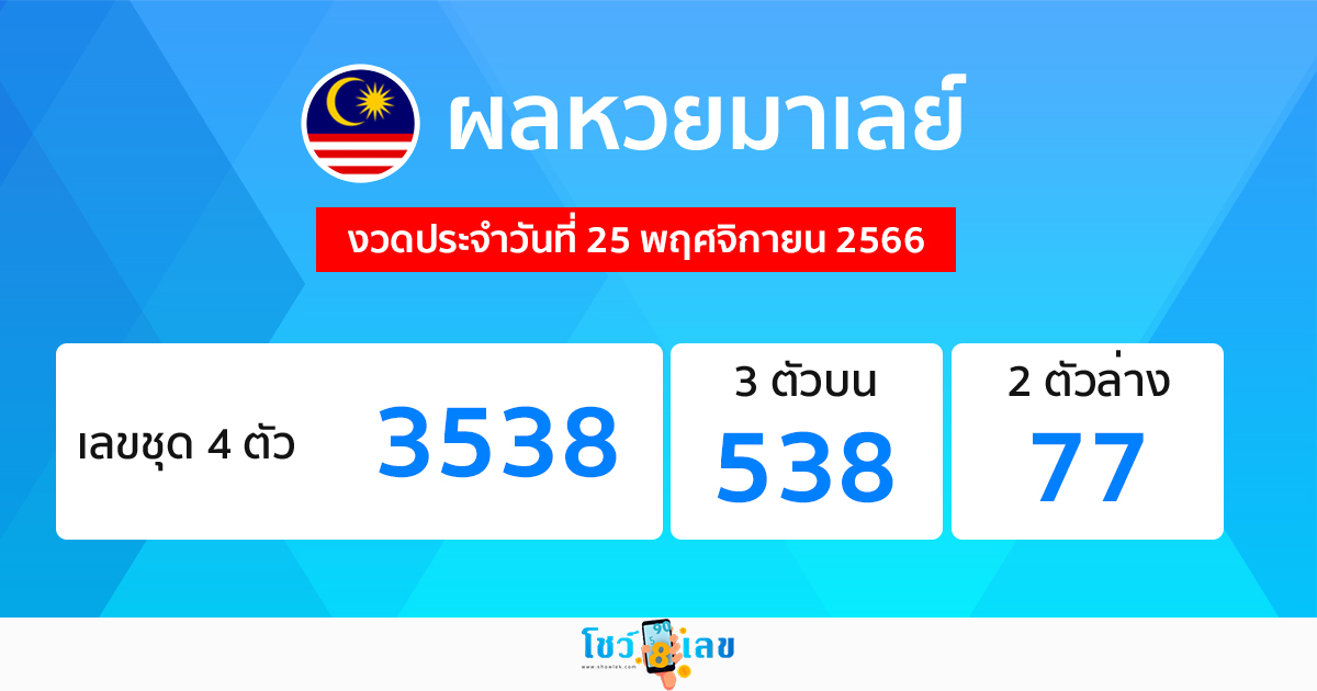 ผลหวยมาเลย์ 25/11/66-"Malaysian lottery results"