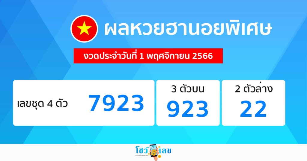 ผลหวยฮานอยพิเศษ 1/11/66-"Special Hanoi lottery results"