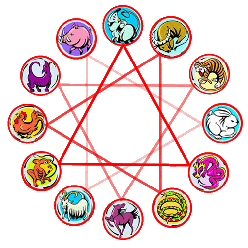 ดูดวงวันนี้ โชค ลาภ-"Today's horoscope, luck, fortune"