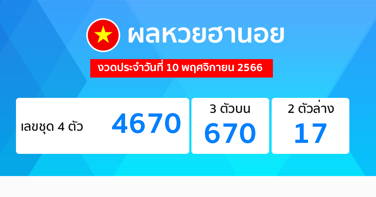 ผลหวยฮานอย 10/11/66-"Hanoi lottery results 10/11/66"