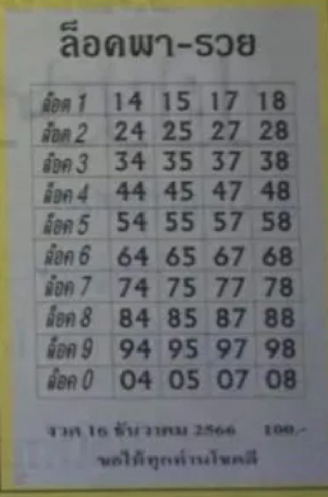 เลขเด็ดแม่นๆ-''Accurate lucky numbers''