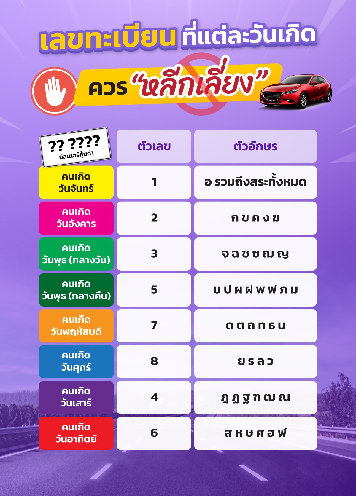 วิเคราะห์เลขทะเบียนรถ-''Analysis of car registration numbers''