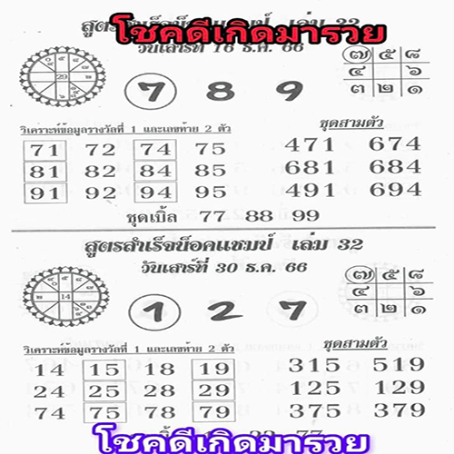 เลขสูตรน็อคแชมป์ 16 12 66-"Champion knockout formula number-16 12 66"
