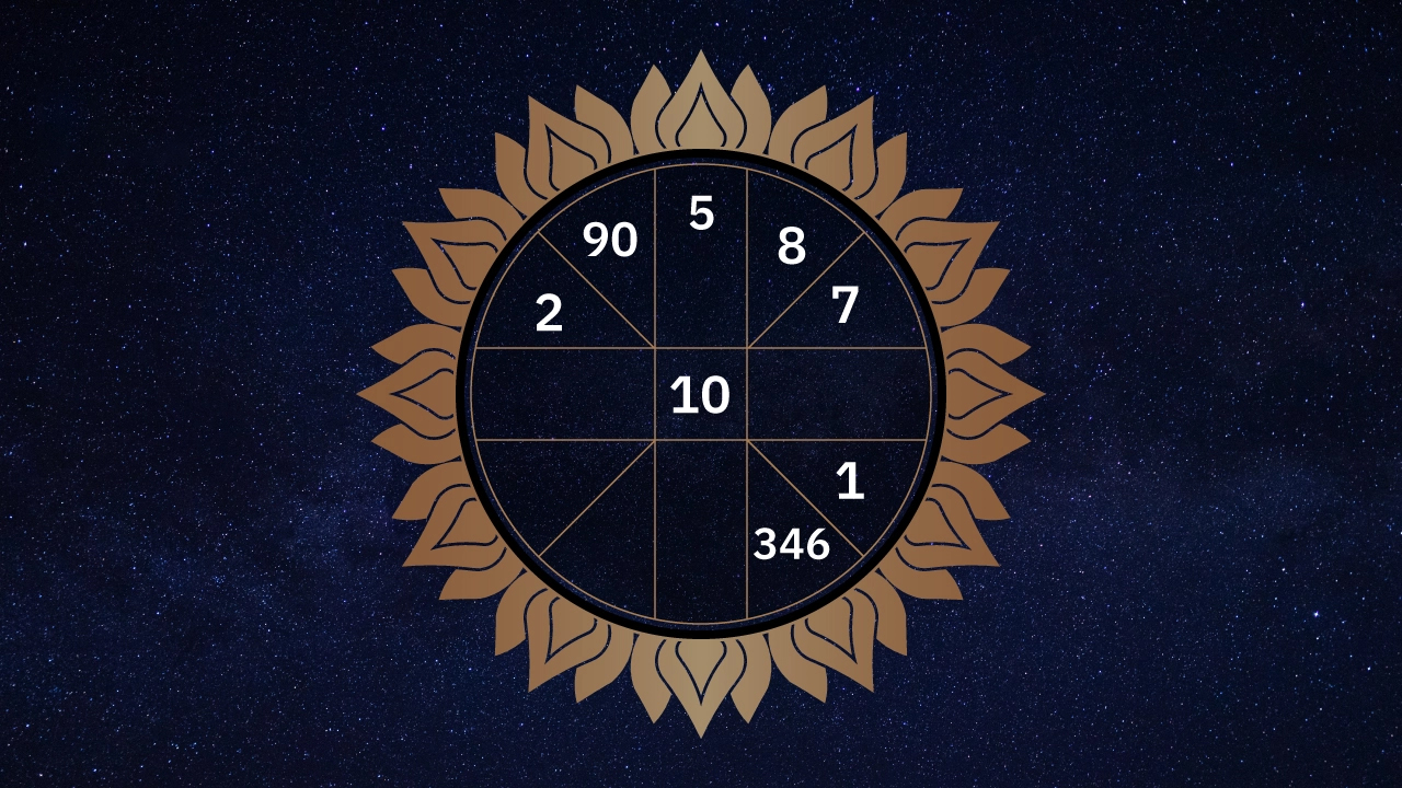 ดูดวงประจำวันที่ 26/12/2566 -"Daily horoscope for 26/12/2023"