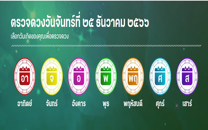 ดูดวงรายวัน 25-12-66 -"Daily horoscope 25-12-66"