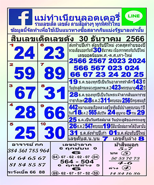 แม่ทำเนียน 30 12 66 -"Great lottery numbers come every draw"