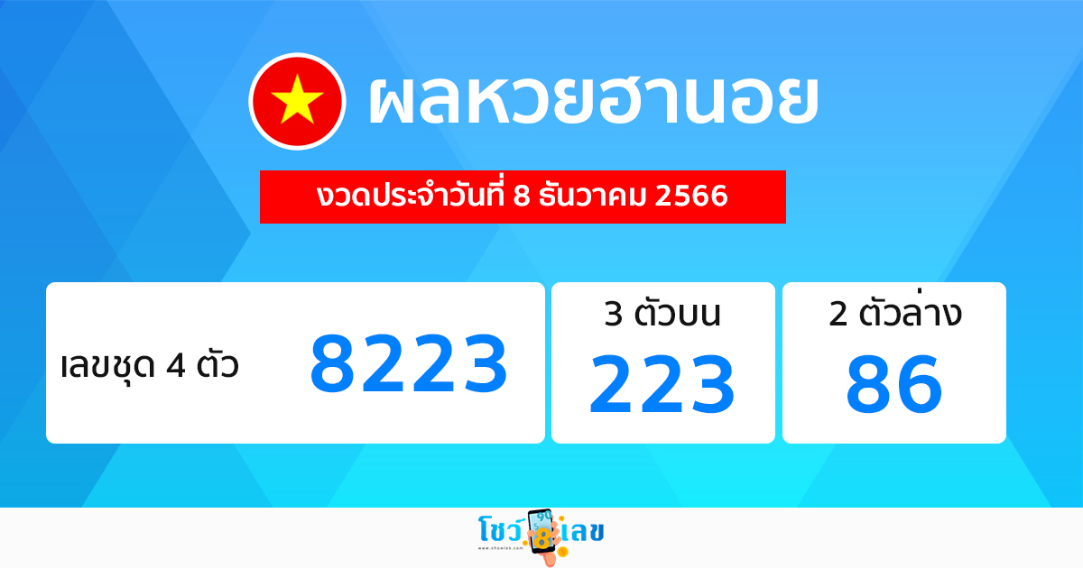 ผลหวยฮานอย -"Hanoi lottery results "