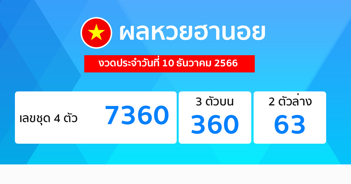 ผลหวยฮานอย 10/12/66-"Hanoi lottery results"