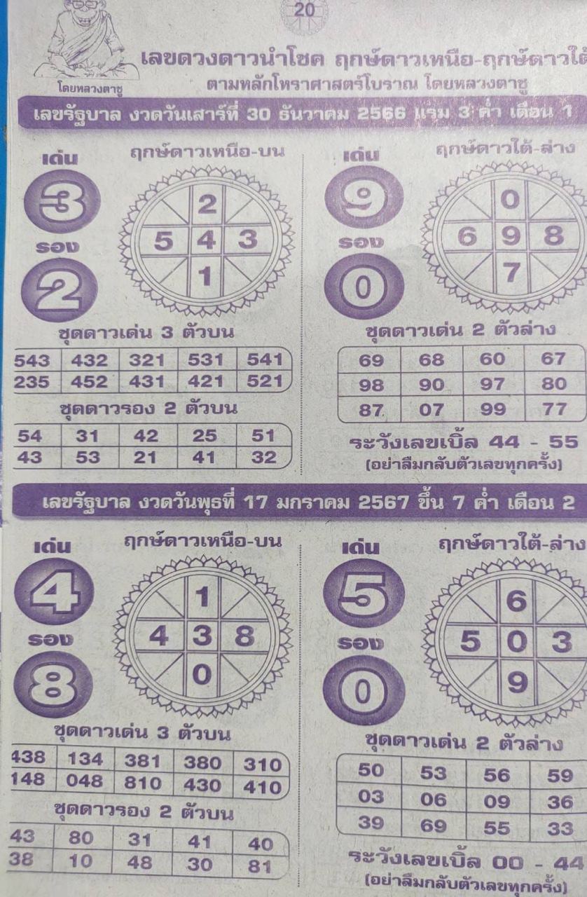 หลวงตาชู-"Luang Ta Chu's lucky number"