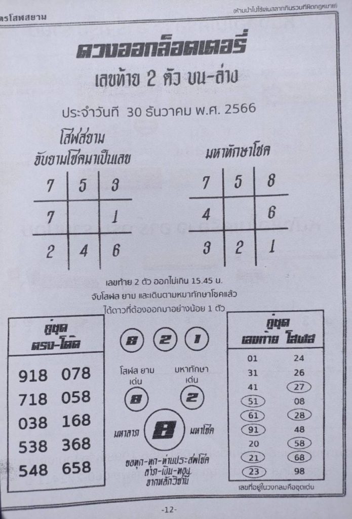 ดวงออกลอตเตอรี่ 30 12 66-"Lucky lottery numbers"