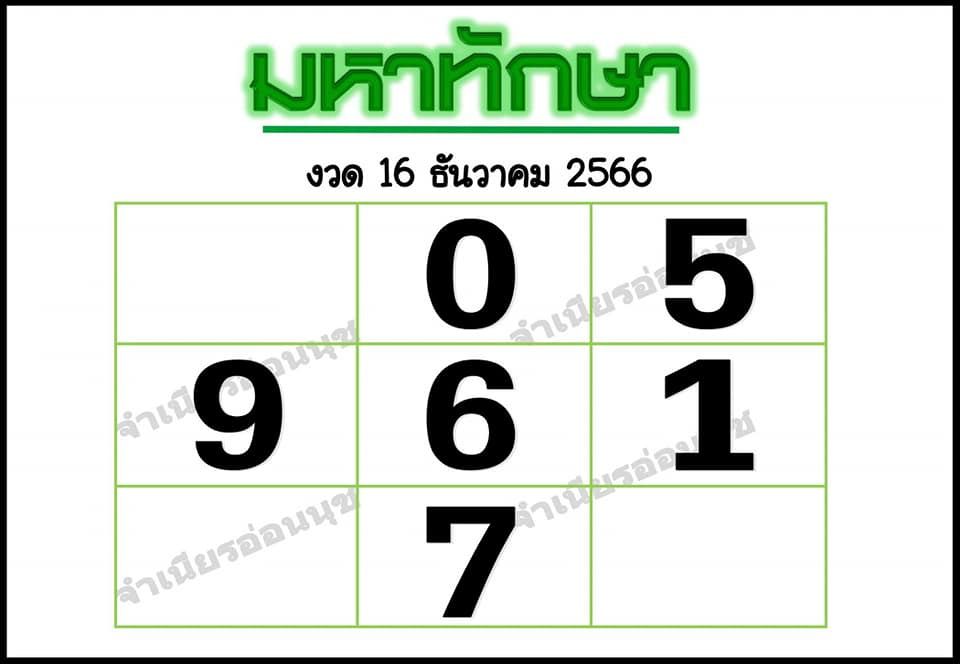 มหาทักษา 16 12 66-"Mahataksa"
