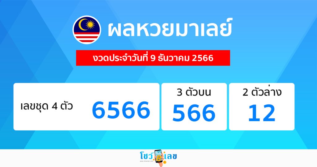 ผลหวยมาเลย์ 9/12/66-"Malaysian lottery results 9-12-66"