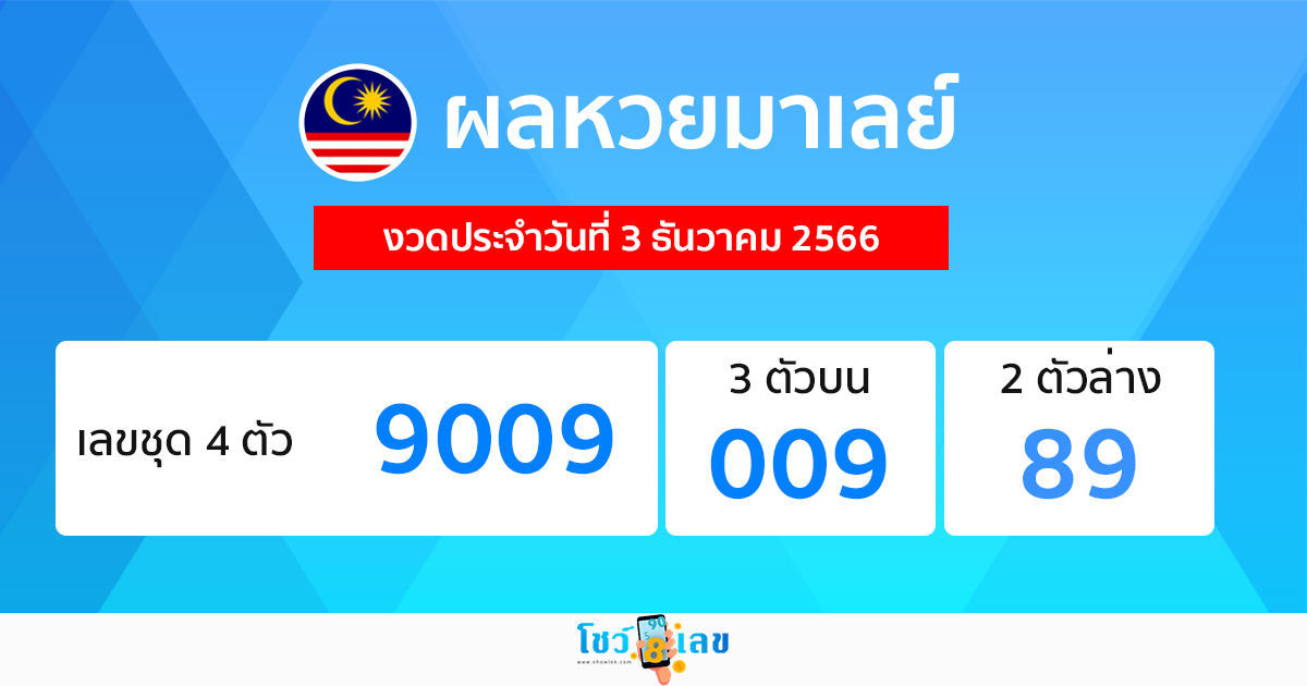 ผลหวยมาเลย์ -"Malaysian lottery results "