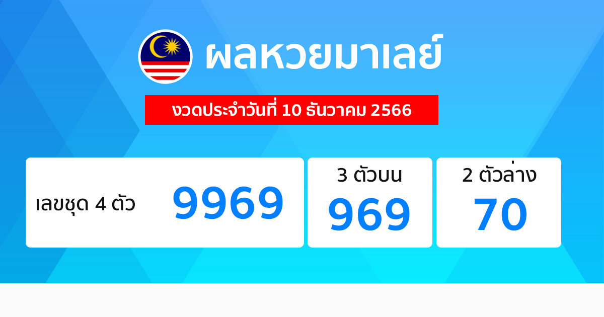 ผลหวยมาเลย์ 10/12/66-"Malaysian lottery results"