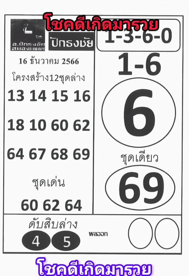 ปักธงชัย 16 12 66-"Pak Thong Chai 16 12 66"