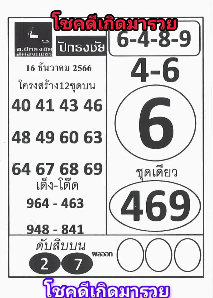 ปักธงชัย 16 12 66-"Pak Thong Chai 16 12 66"
