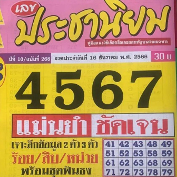 เลขประชานิยม 16 12 66-"Populist number"