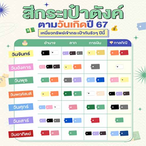 สีกระเป๋าตังค์มงคล 2567 -"Auspicious wallet color"