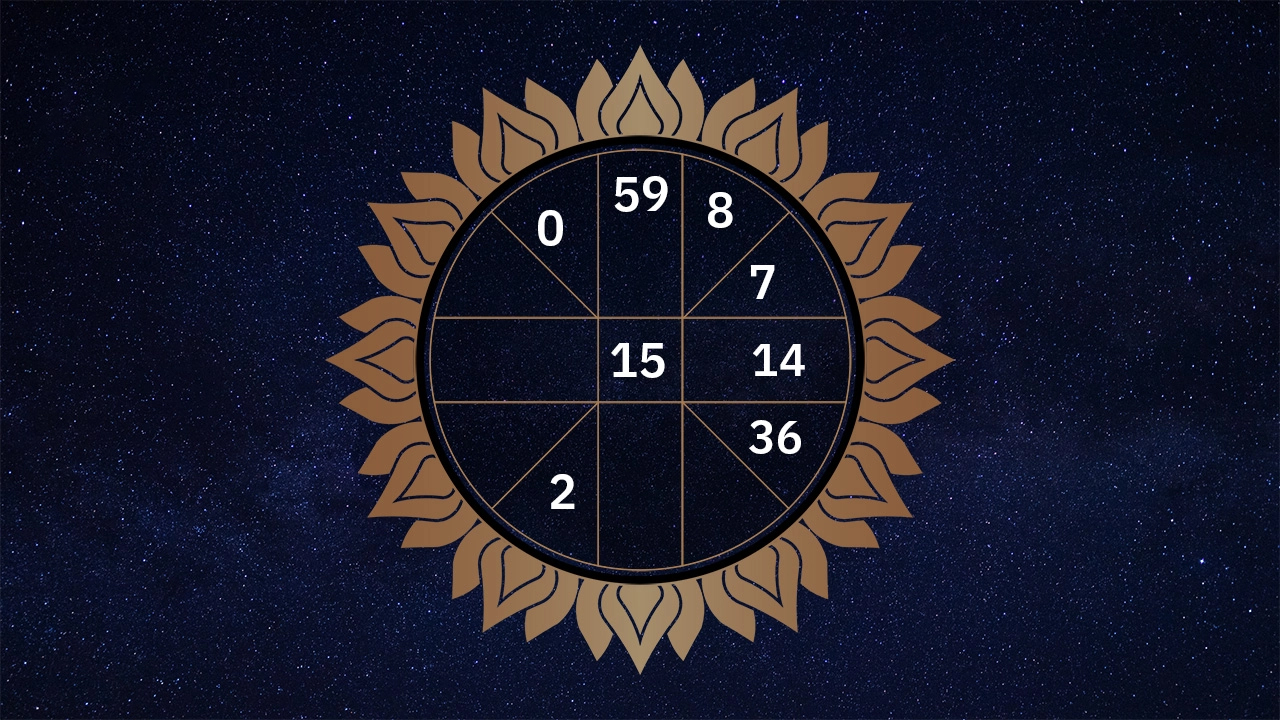 ดูดวงประจำวันที่ 30/1/2567 -"Daily horoscope for 30-1-2567"