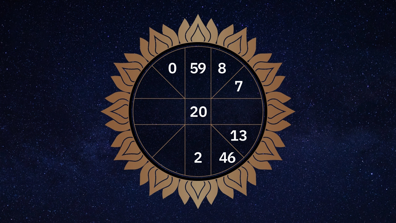 ดวงรายวัน -"Daily horoscope"