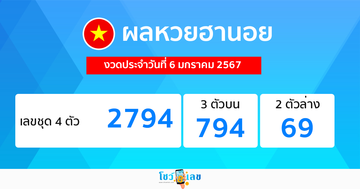 ผลหวยฮานอย 6/1/2567-"Hanoi lottery results"