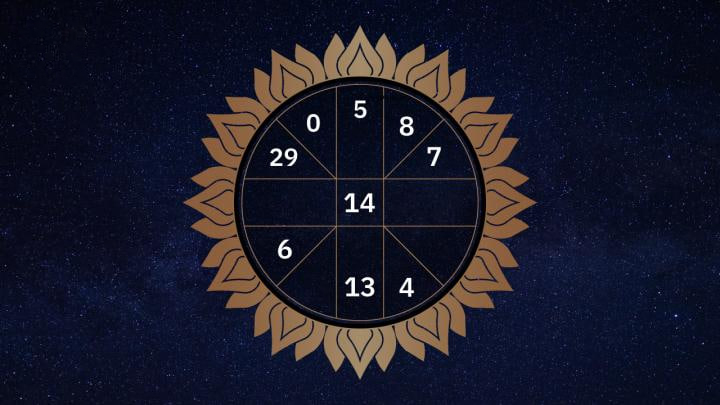 ดูดวงประจำวันที่ 6/01/2567-"Horoscope"