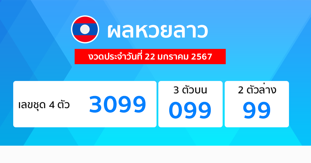 ผลหวยลาว "Laos-lottery-results"